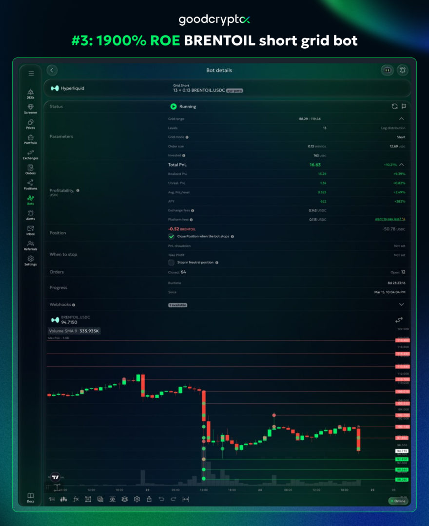 oil short grid bot