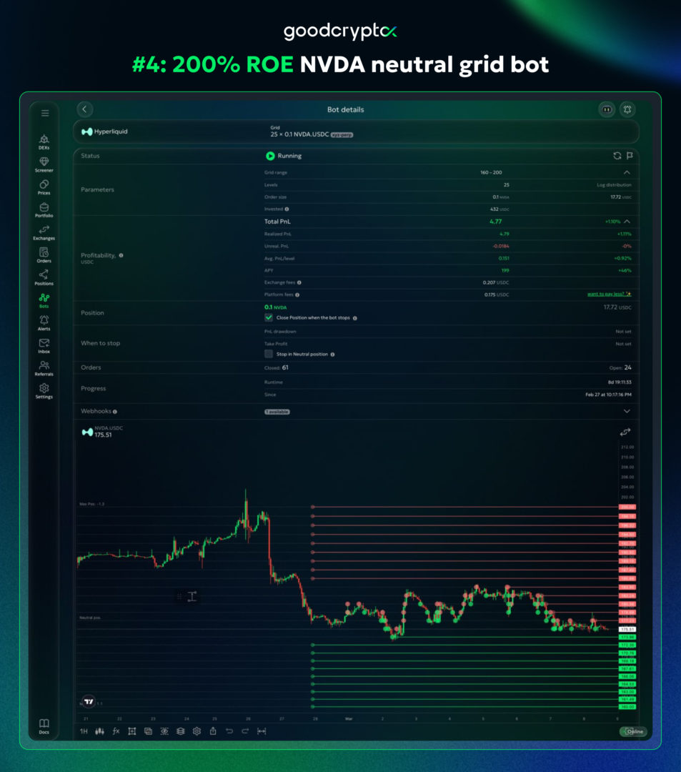 nvdia grid bot neutral
