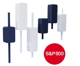 what is S&P 500 Hyperliquid? 
