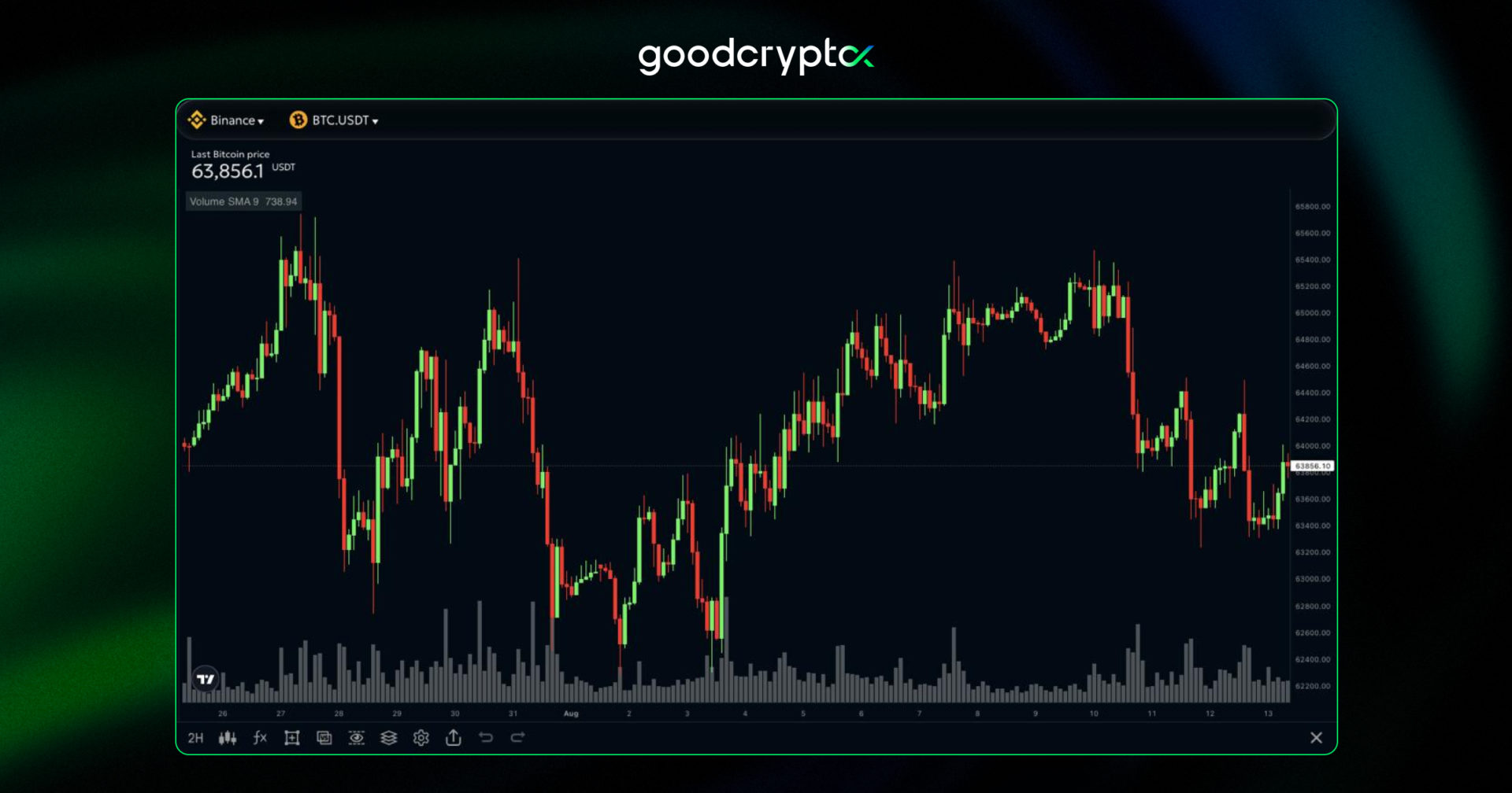 bitcoin chart august 13