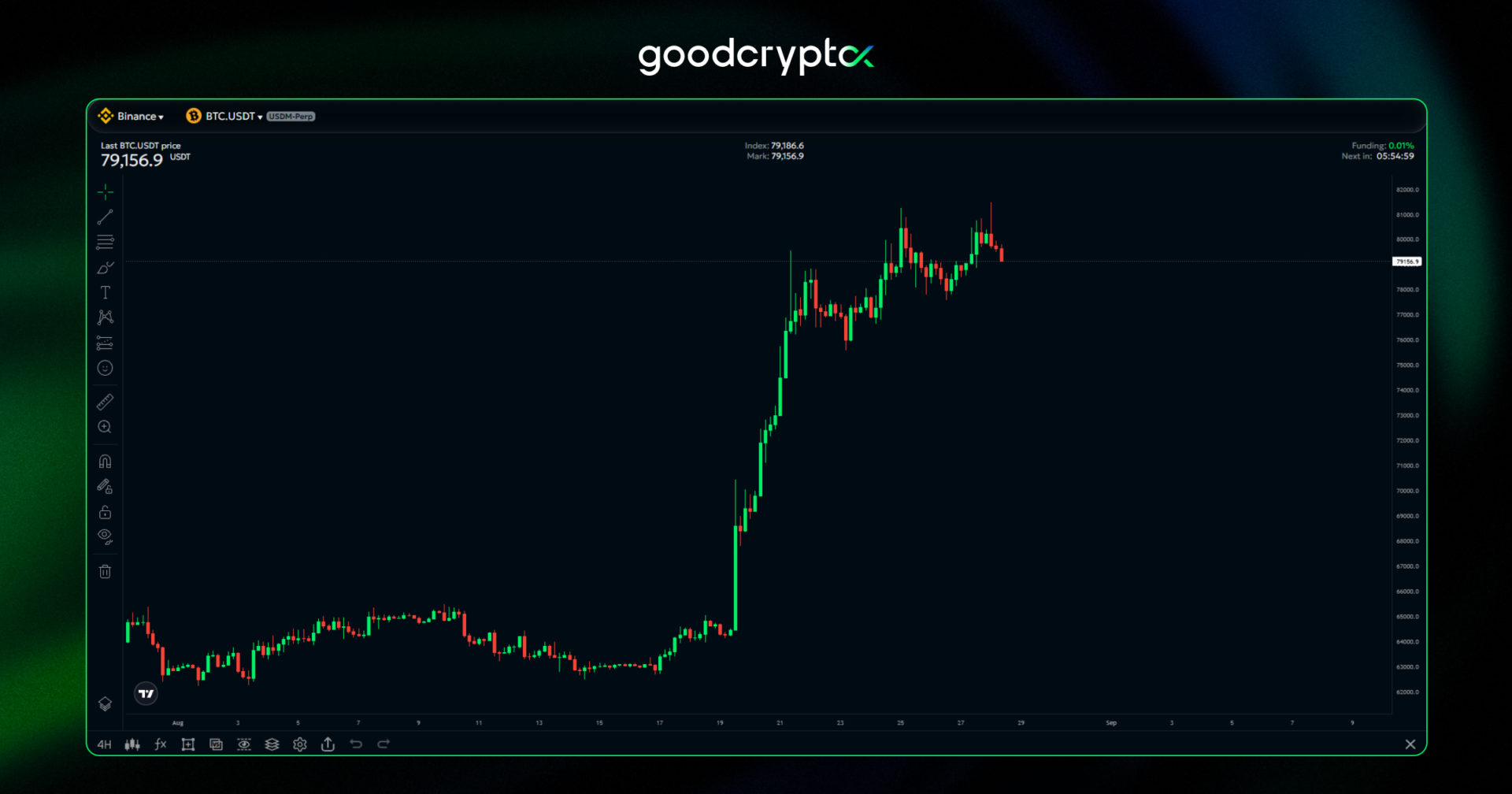 bitcoin chart