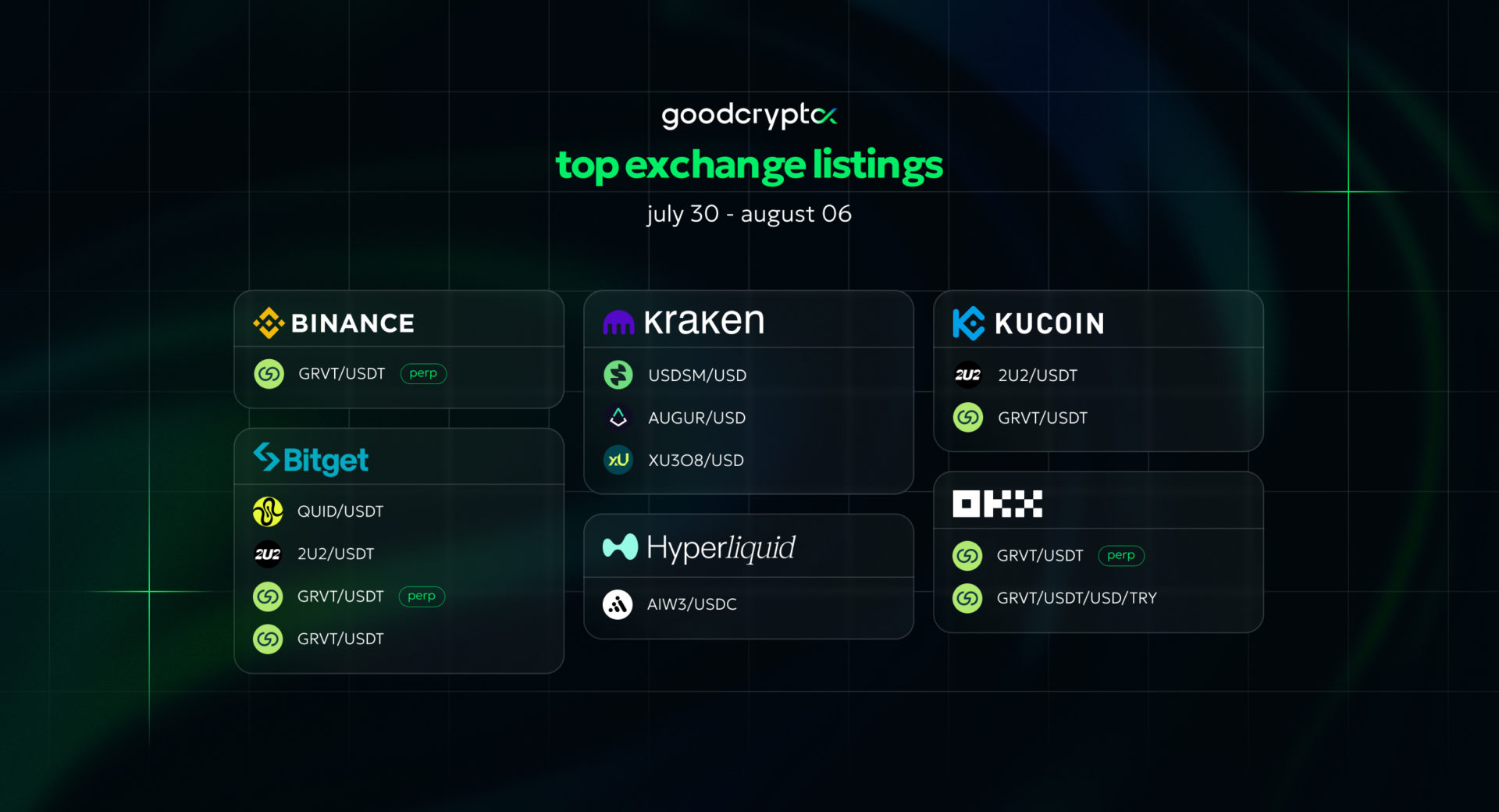 gcX listing 06.08