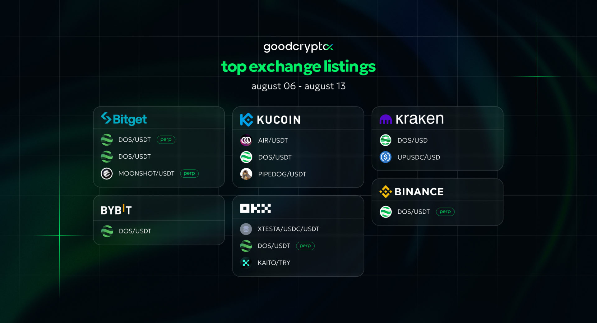 crypto exchanges listings august 6 - 13