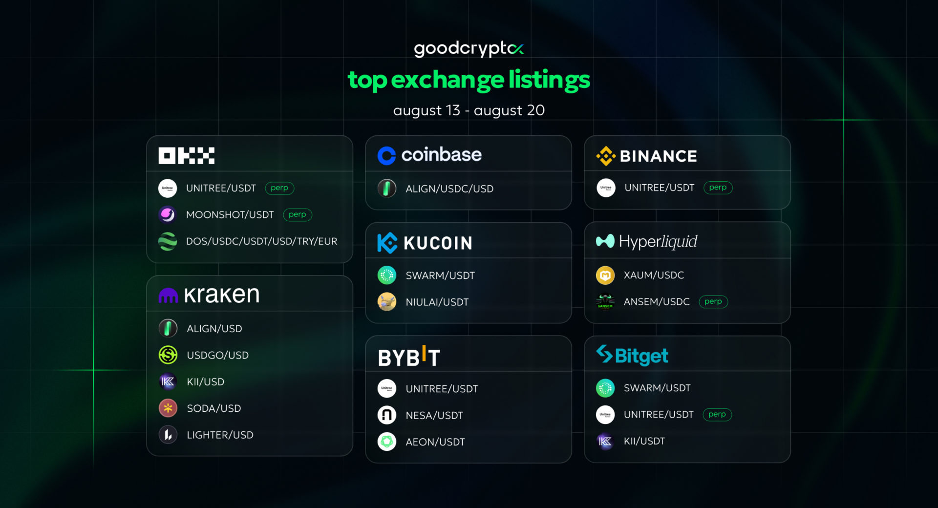 crypto exchanges listings