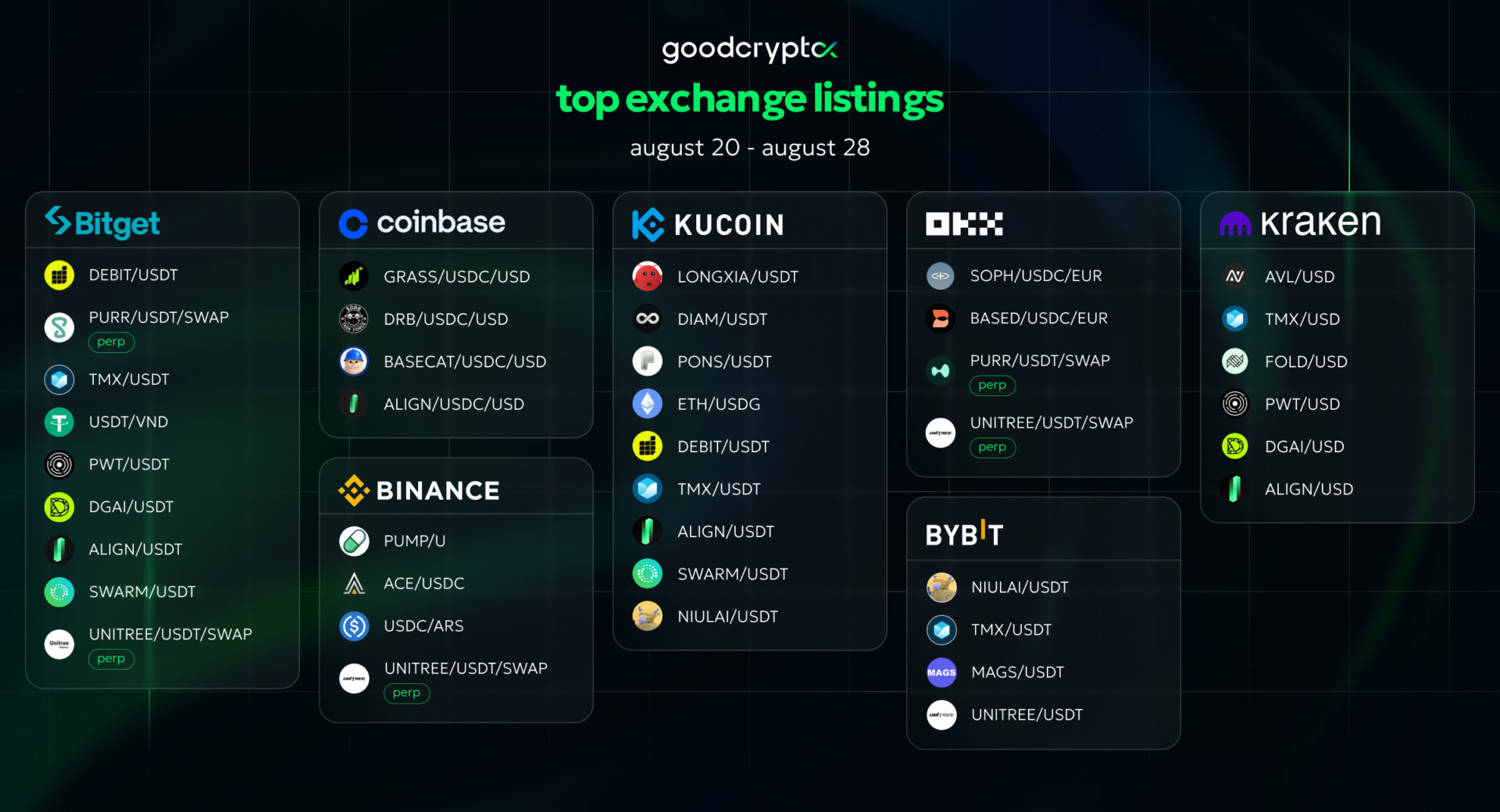 crypto exchanges listings