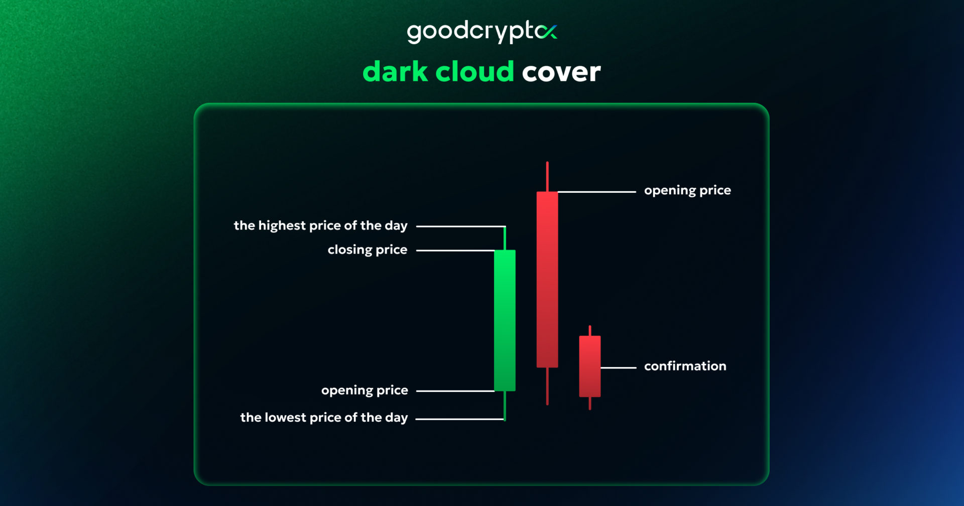 dark_cloud_pattern