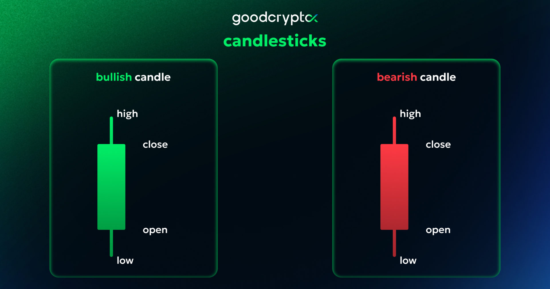 Candle_Patterns_1