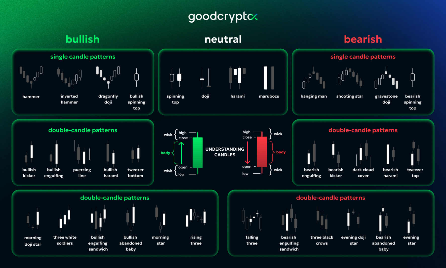 Candlestick_patterns_examples