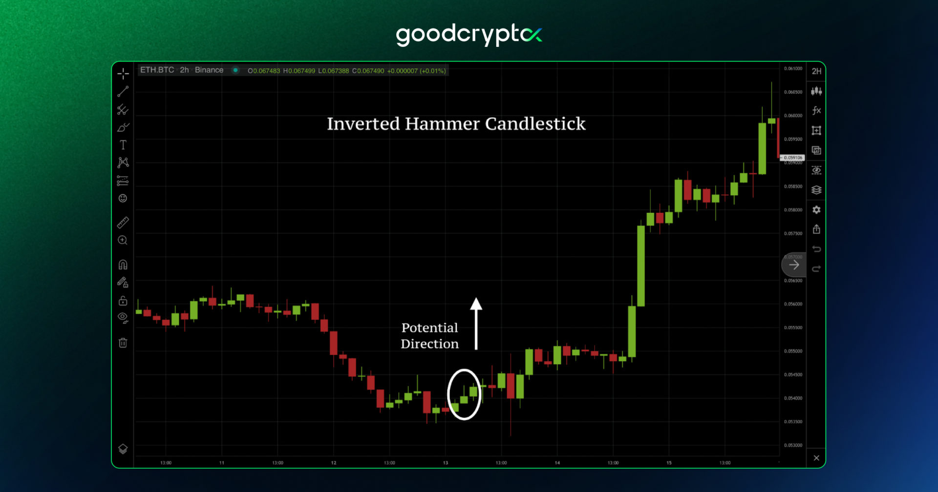 Candle_Patterns_7