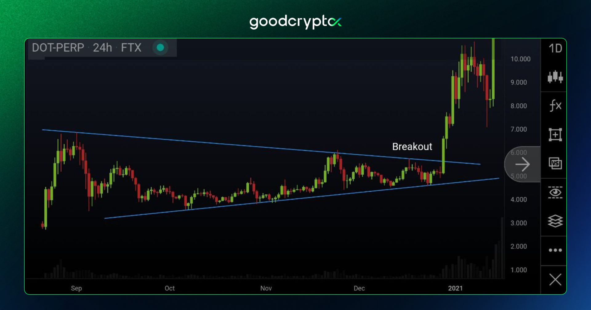 trendlines_11