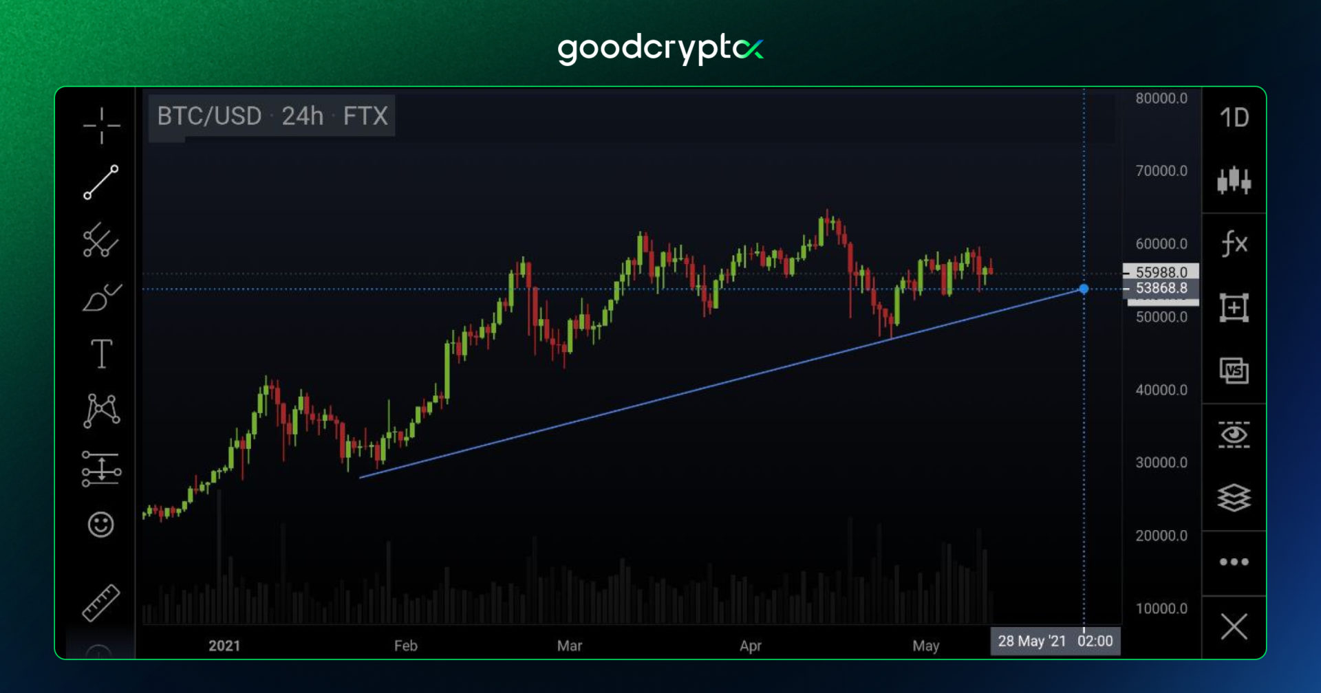how_to_draw_trend_lines_4