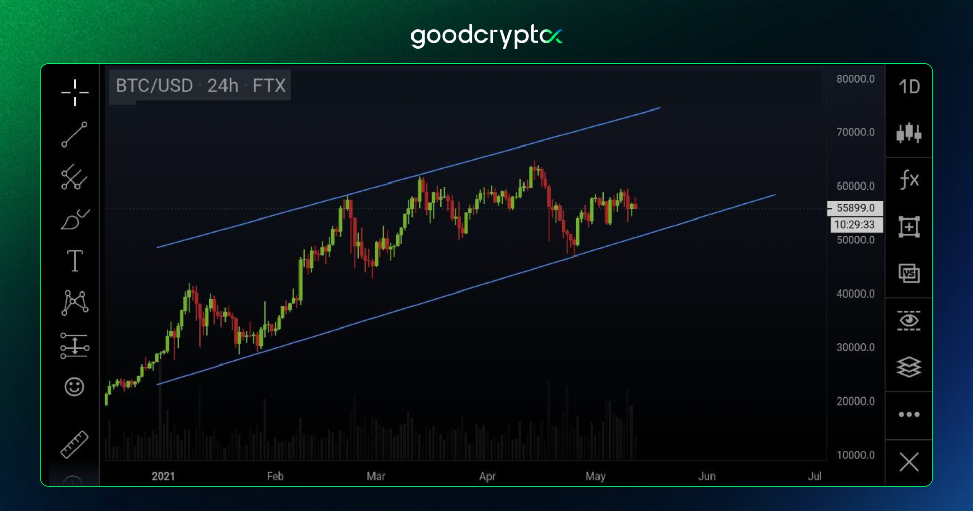 how_to_draw_trend_lines_5