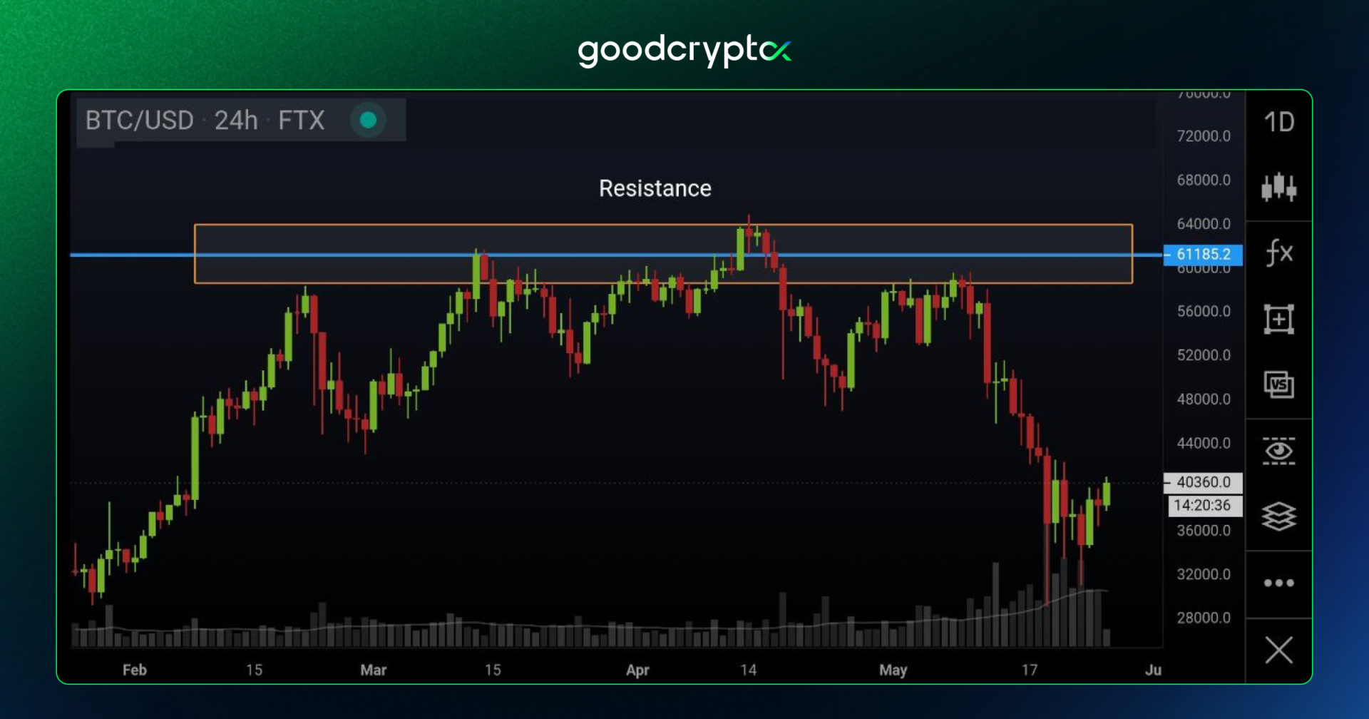 trend_line_7