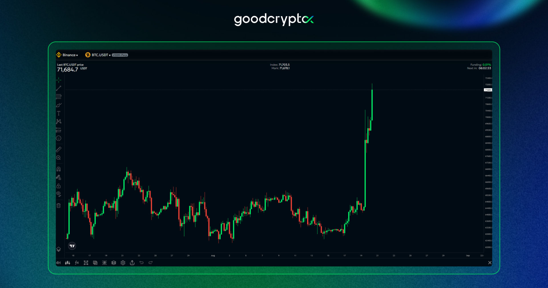 bitcoin chart