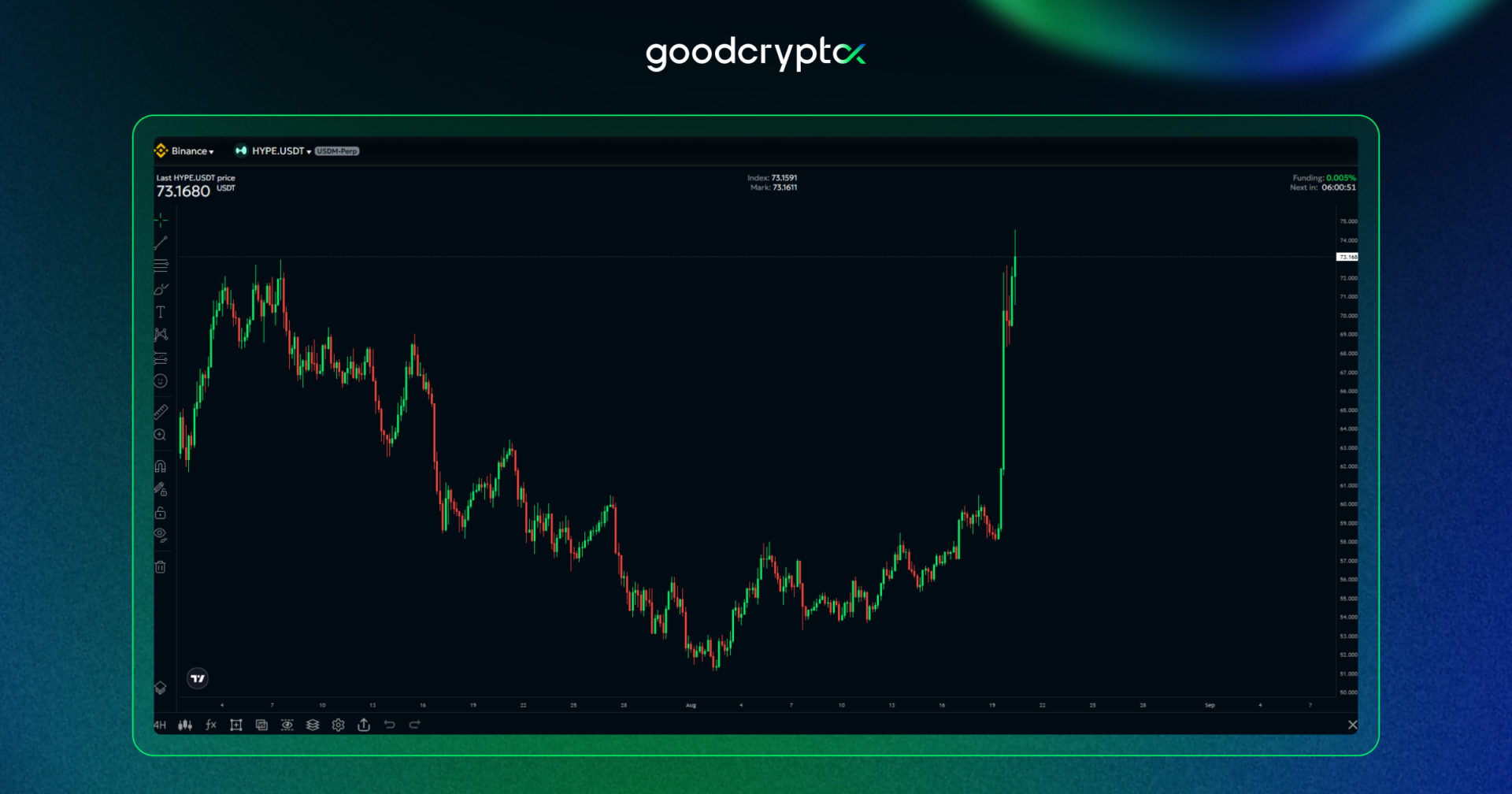 hype chart