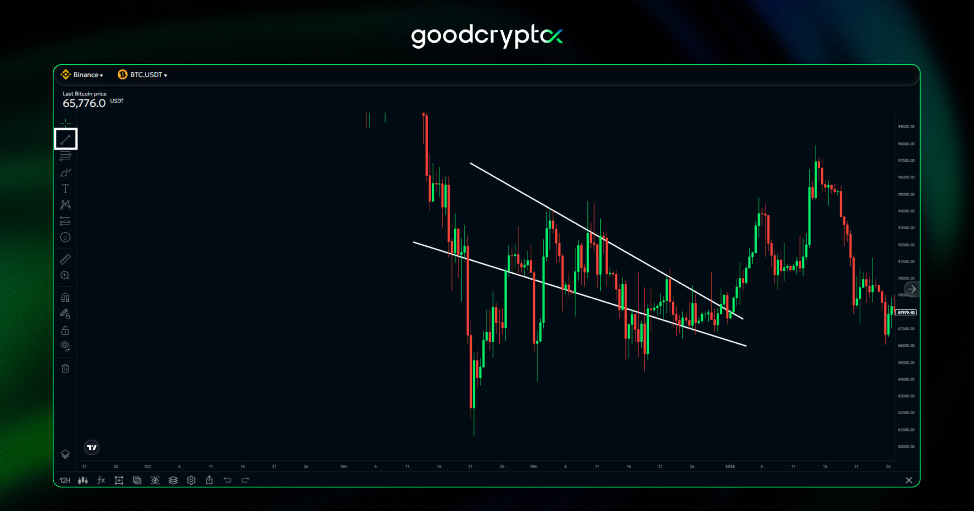 Drawing_Chart_Patterns_3
