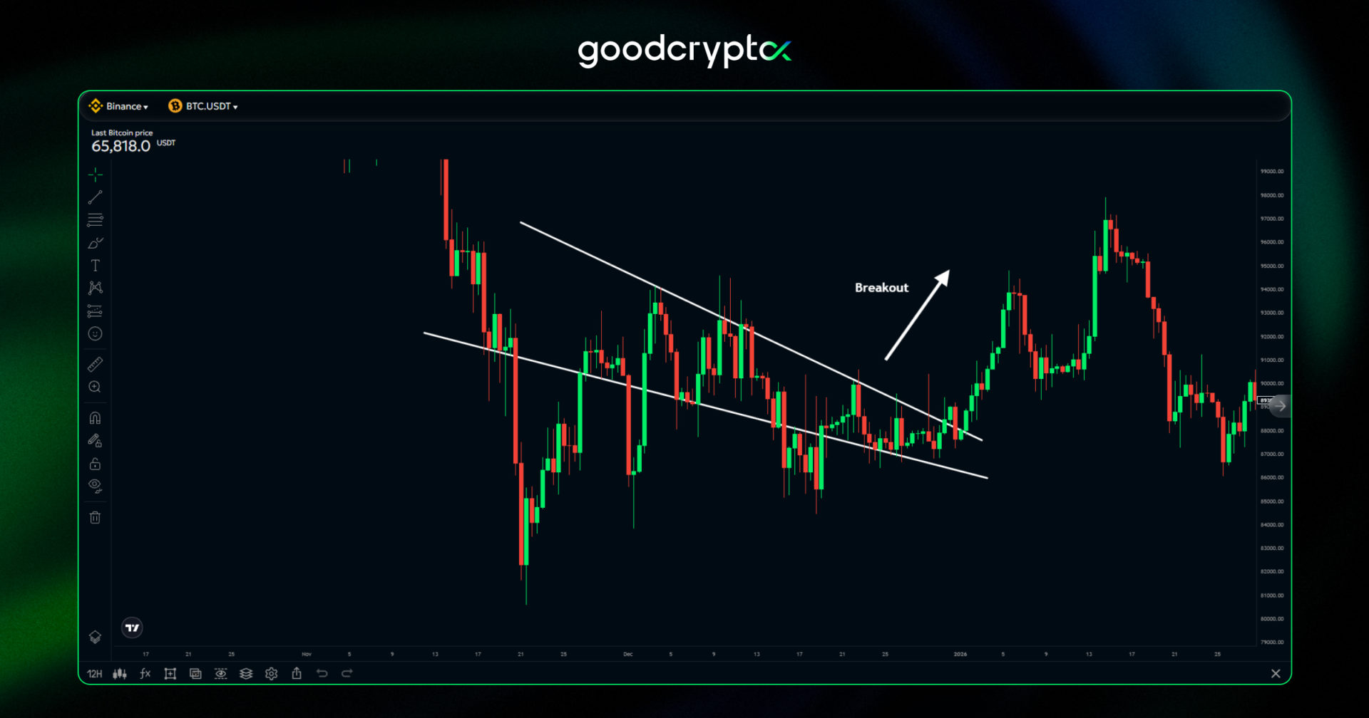 Drawing_Chart_Patterns_4
