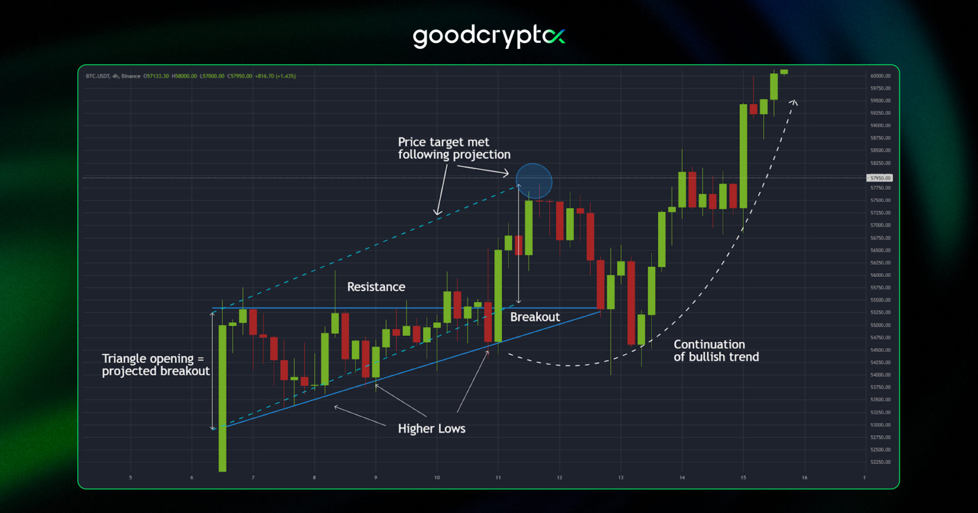 Ascending_Triangle_Pattern