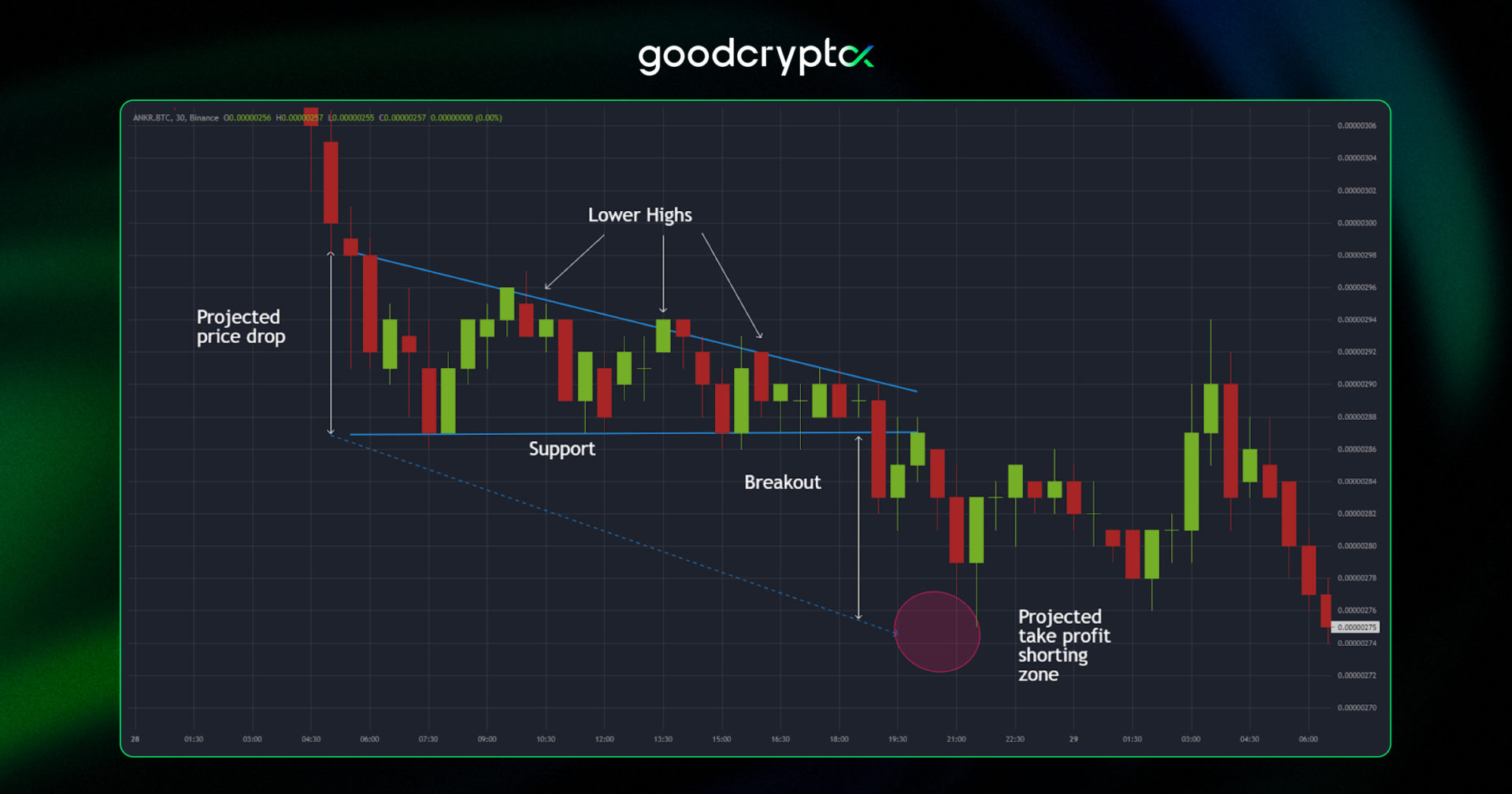 Descending_Triangle_Pattern