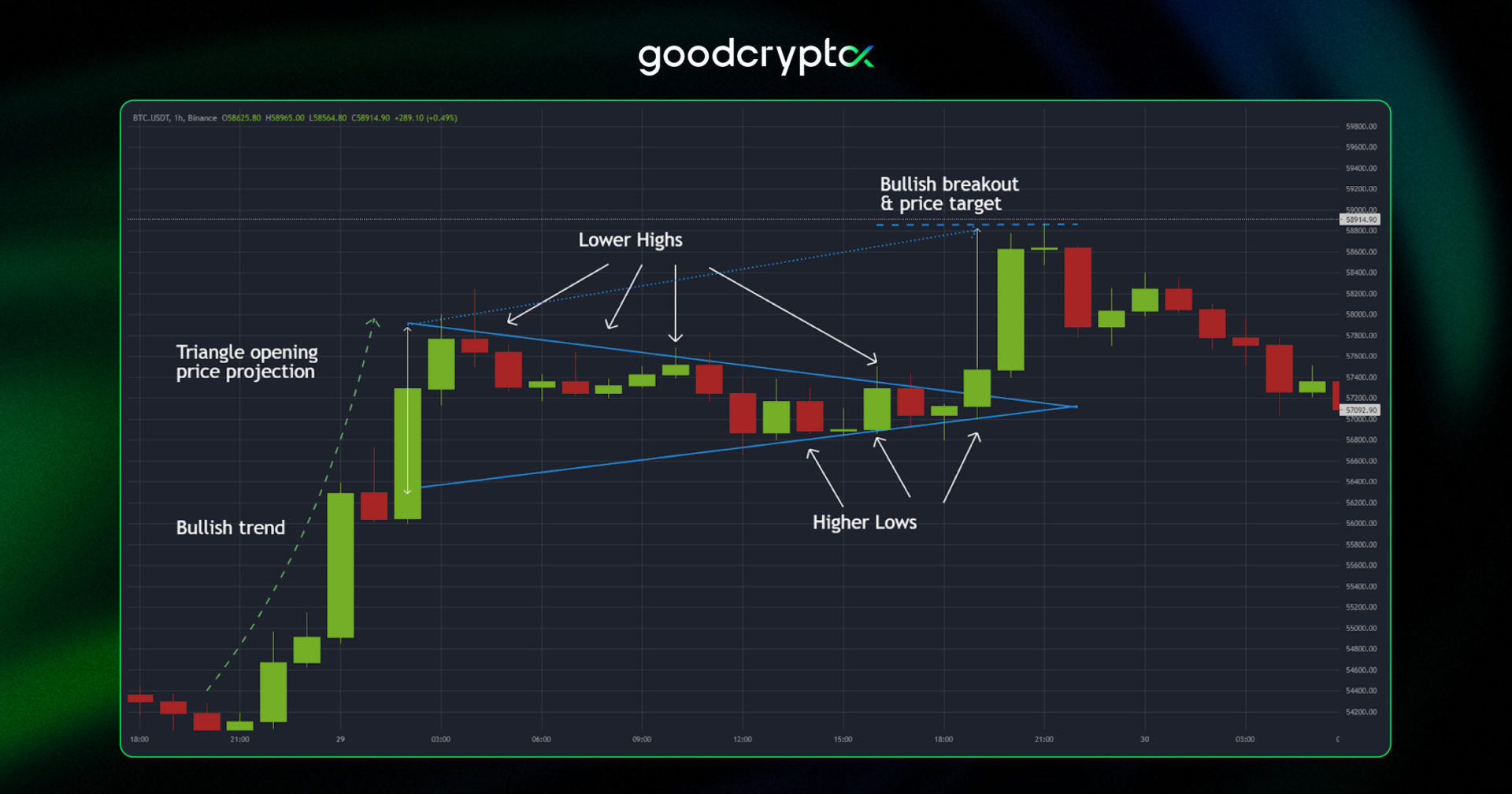 Symmetrical_Triangle_Pattern