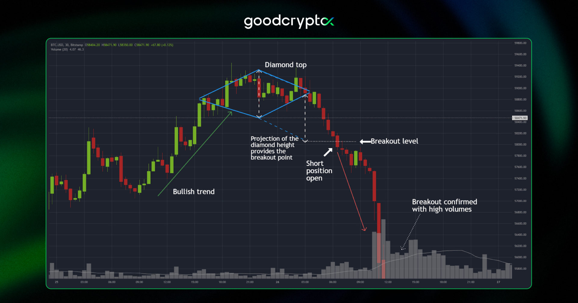 Diamond_Trading_Pattern
