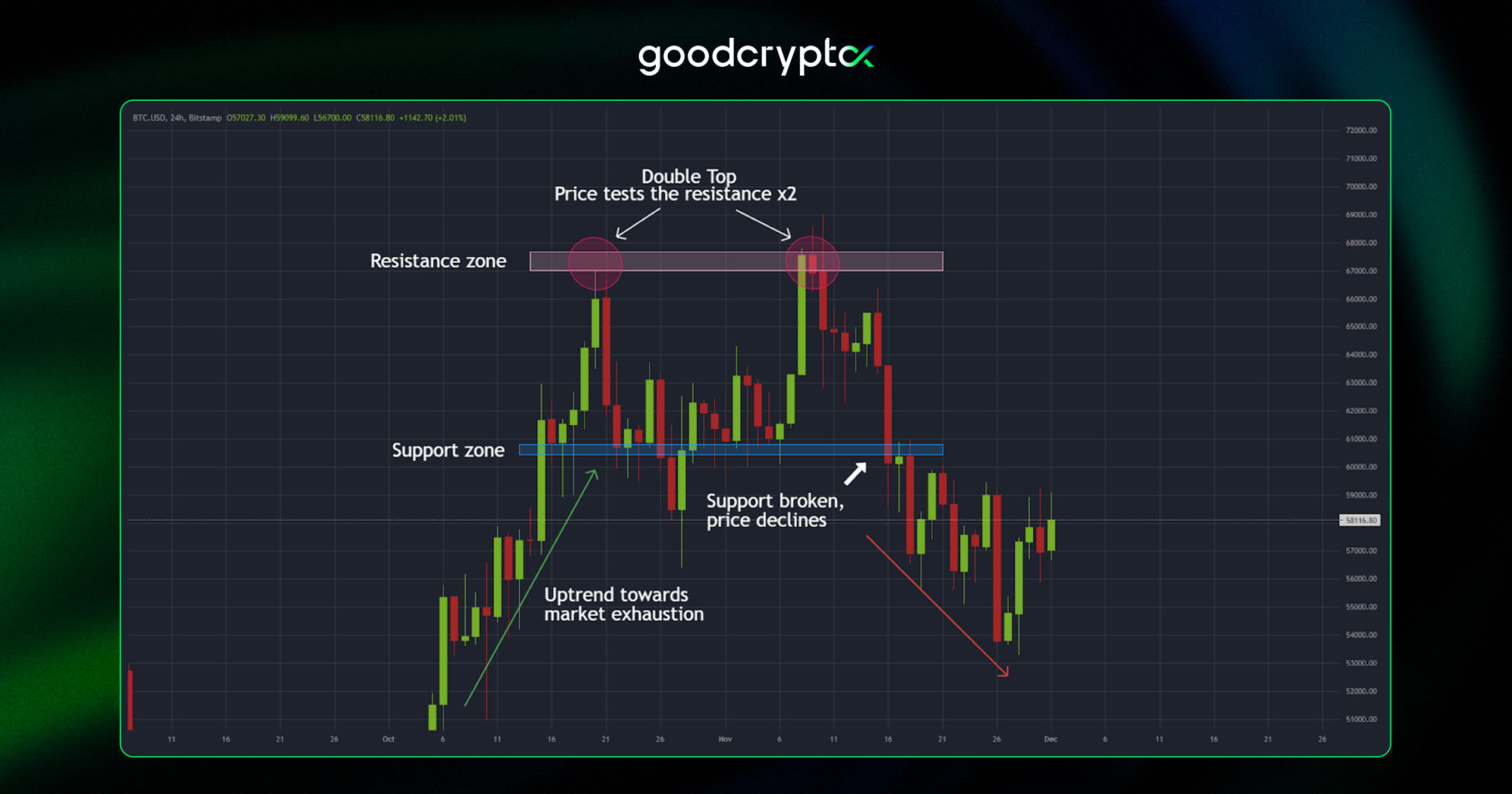 Double_Top_Pattern