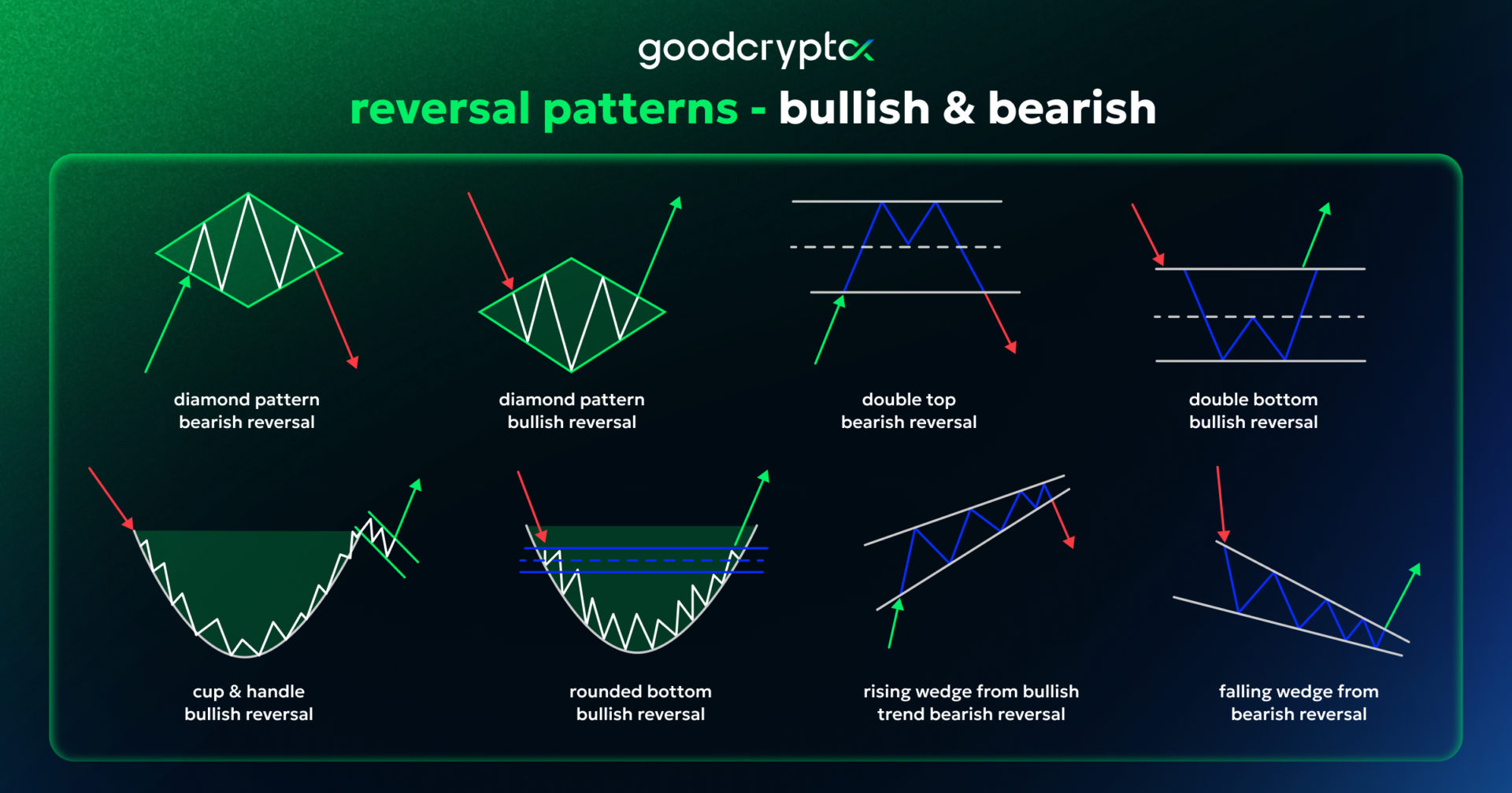 Reversal_Chart_Patterns