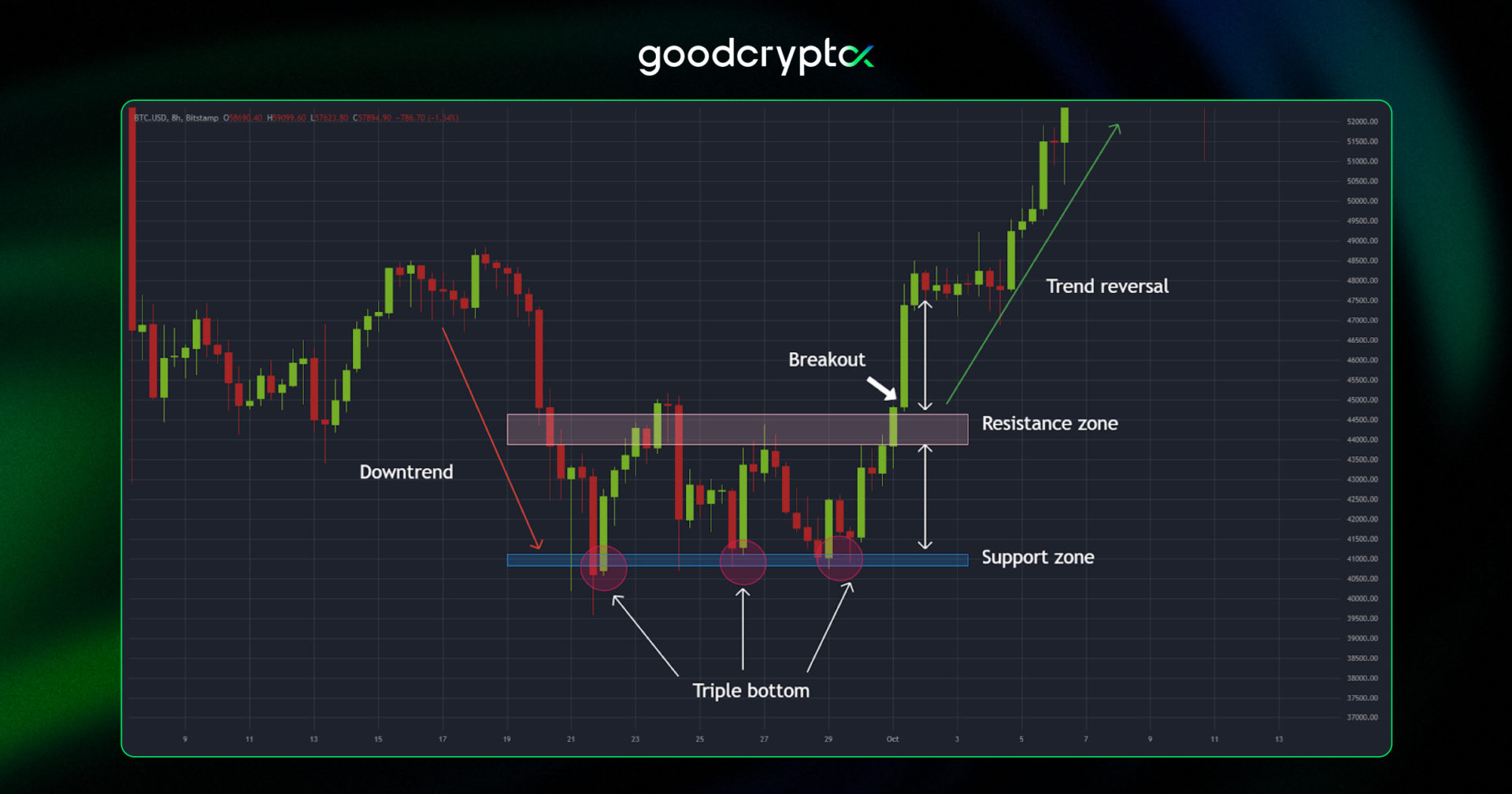 Double_Bottom_Pattern
