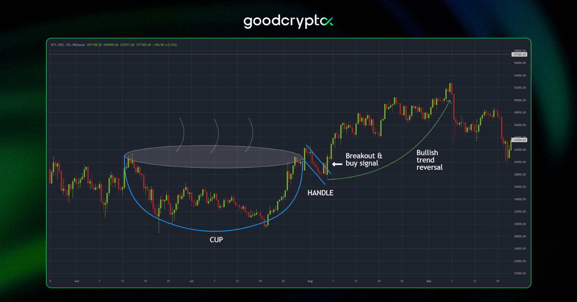 Cup And_Handle_Pattern_Bullish