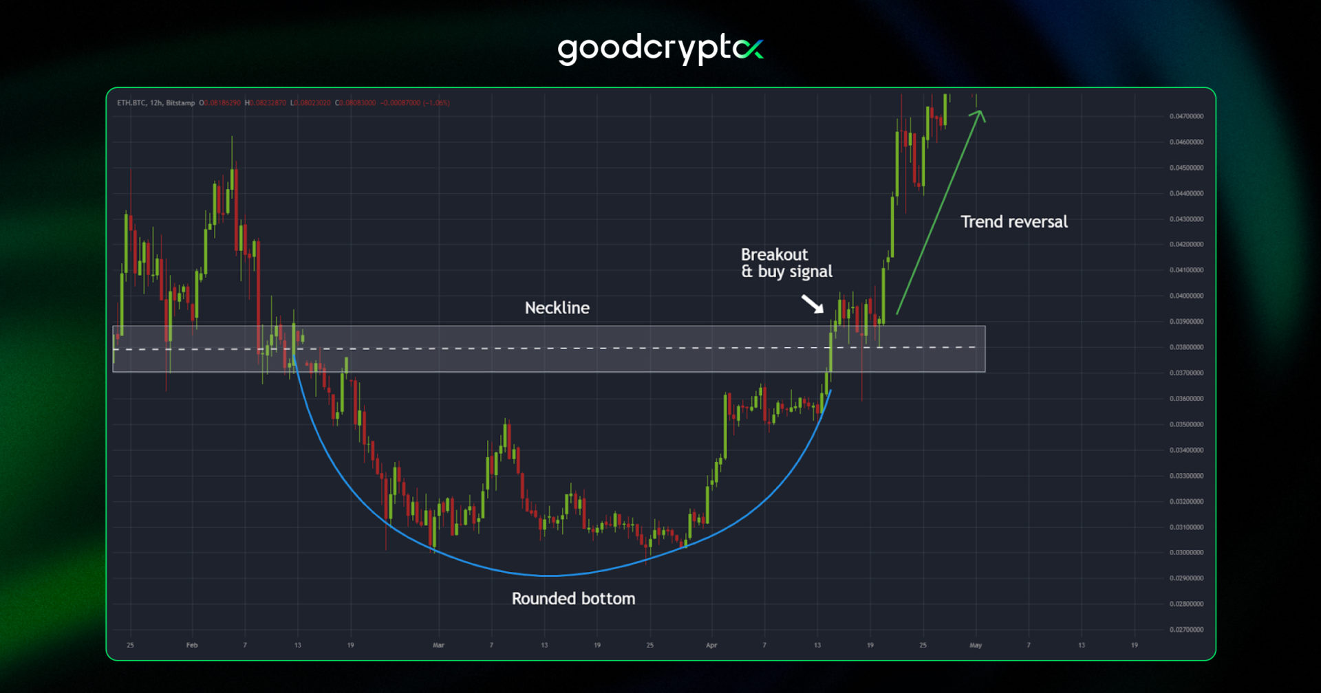 Rounded_Bottom_Pattern