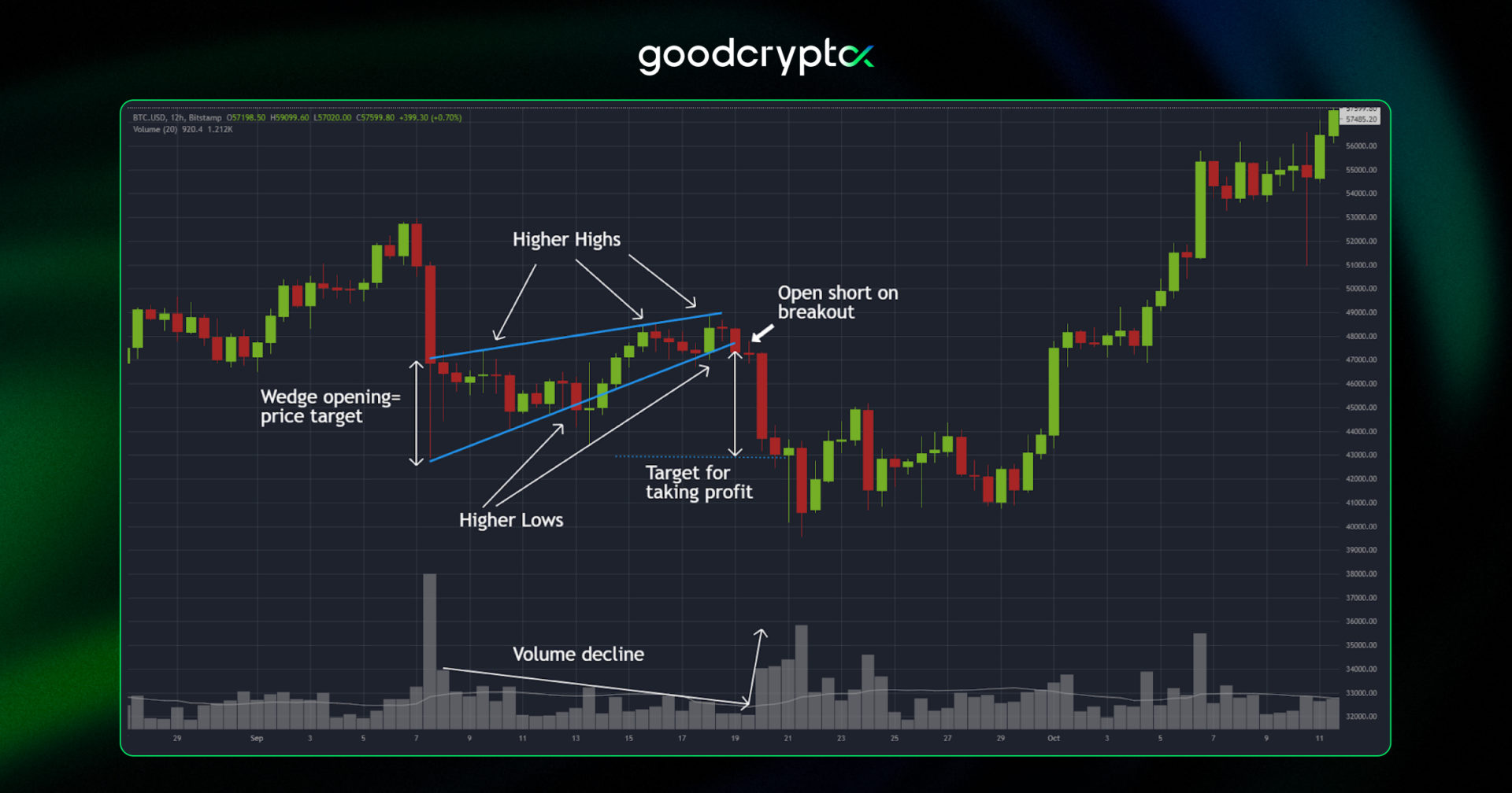 Rising_Wedge_Chart_Pattern