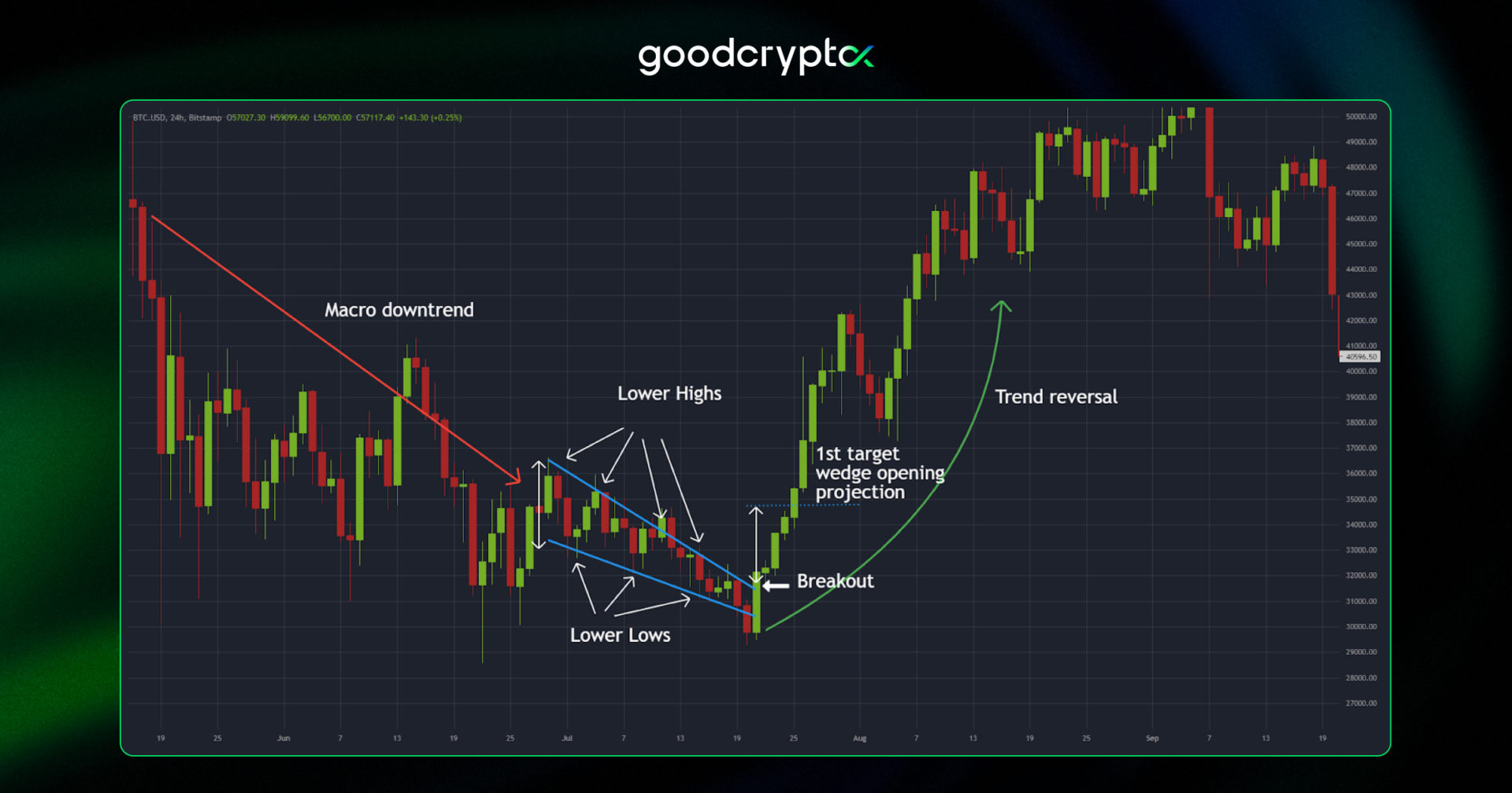 Falling_Wedge_Chart_Pattern