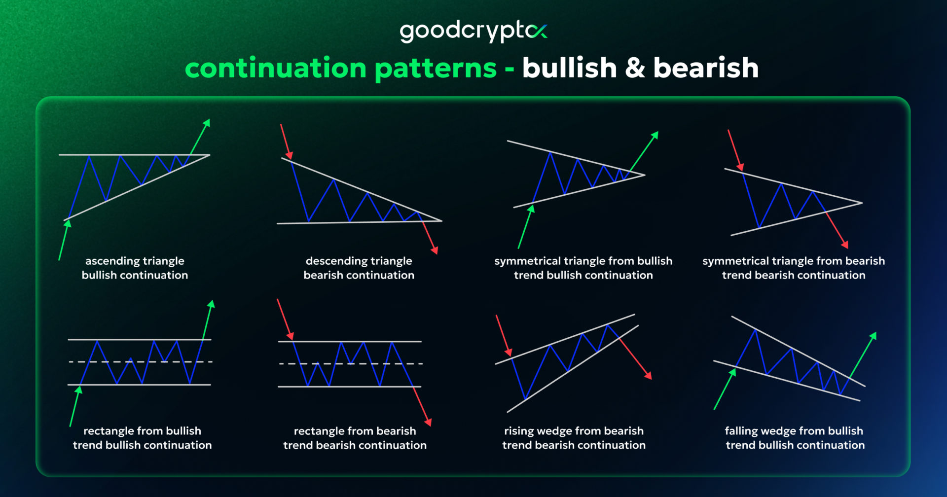 Continuation_Chart_Patterns