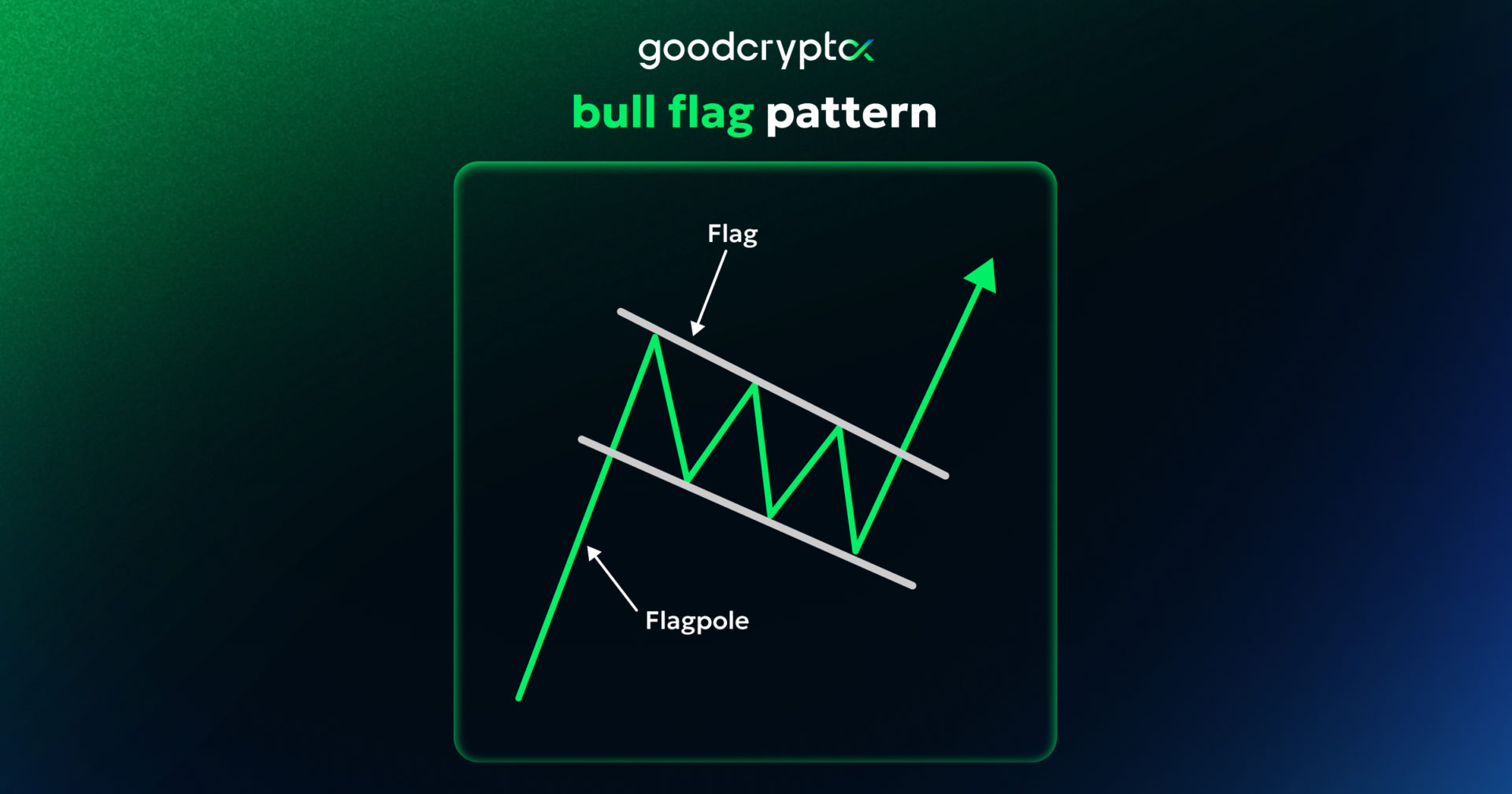 Bull_Flag_Pattern