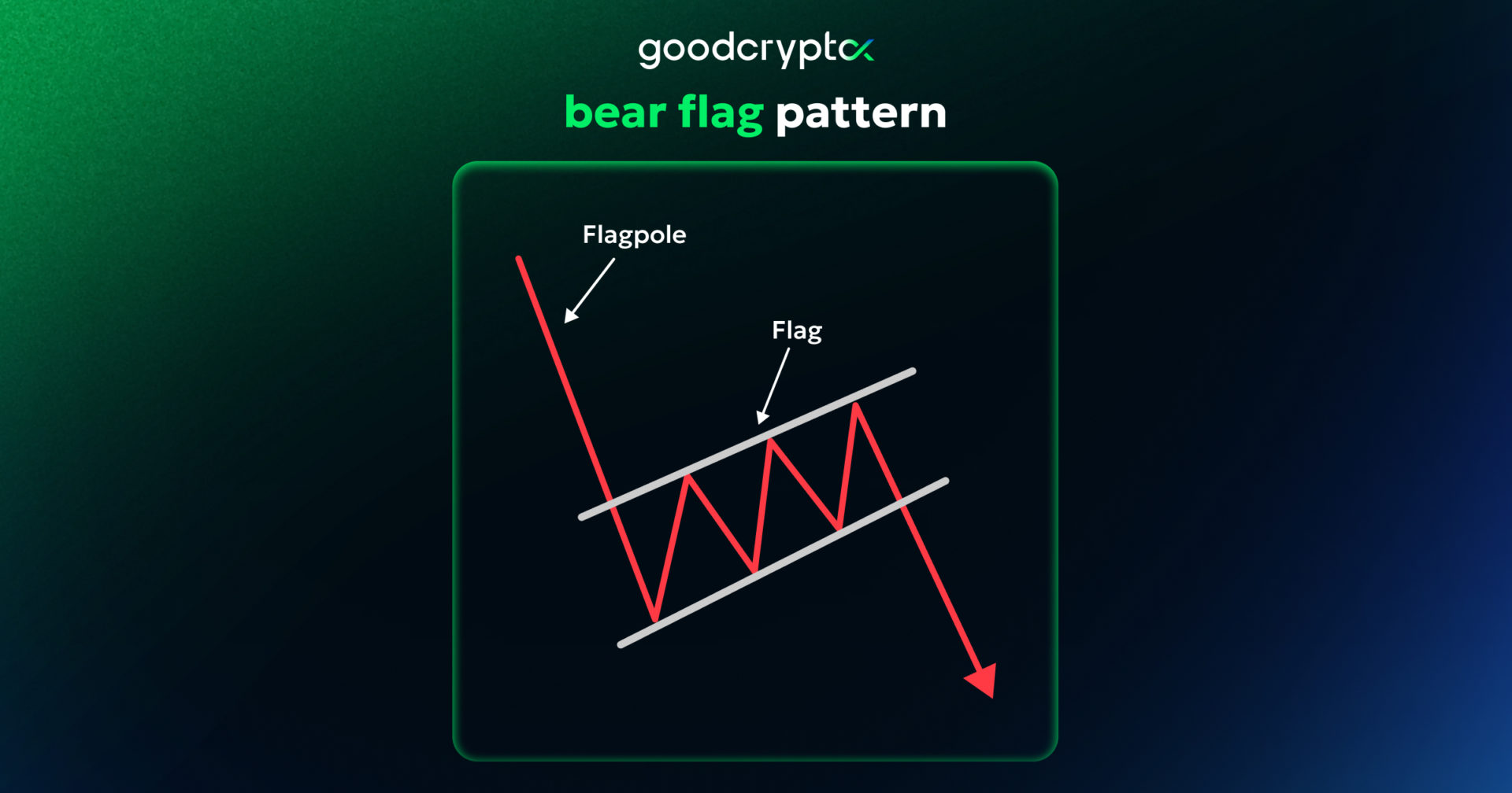 Bear_Flag_Pattern