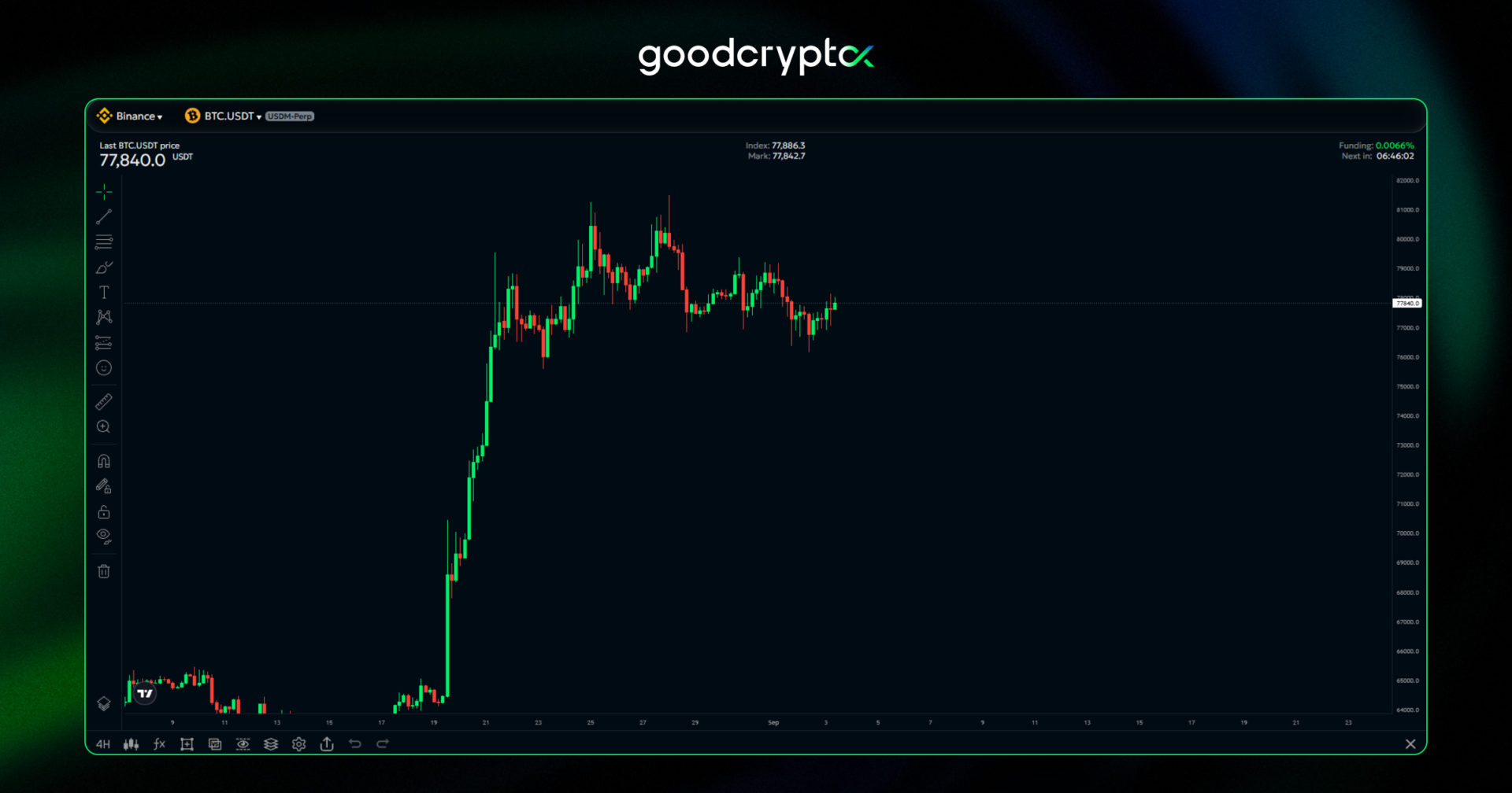 bitcoin chart