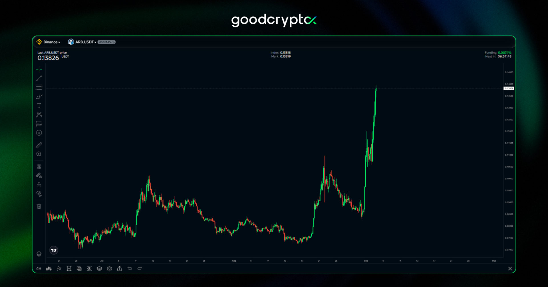 arb chart