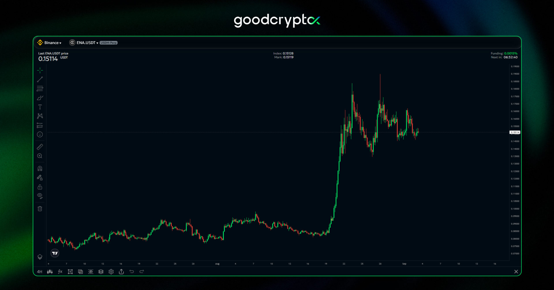 ena chart