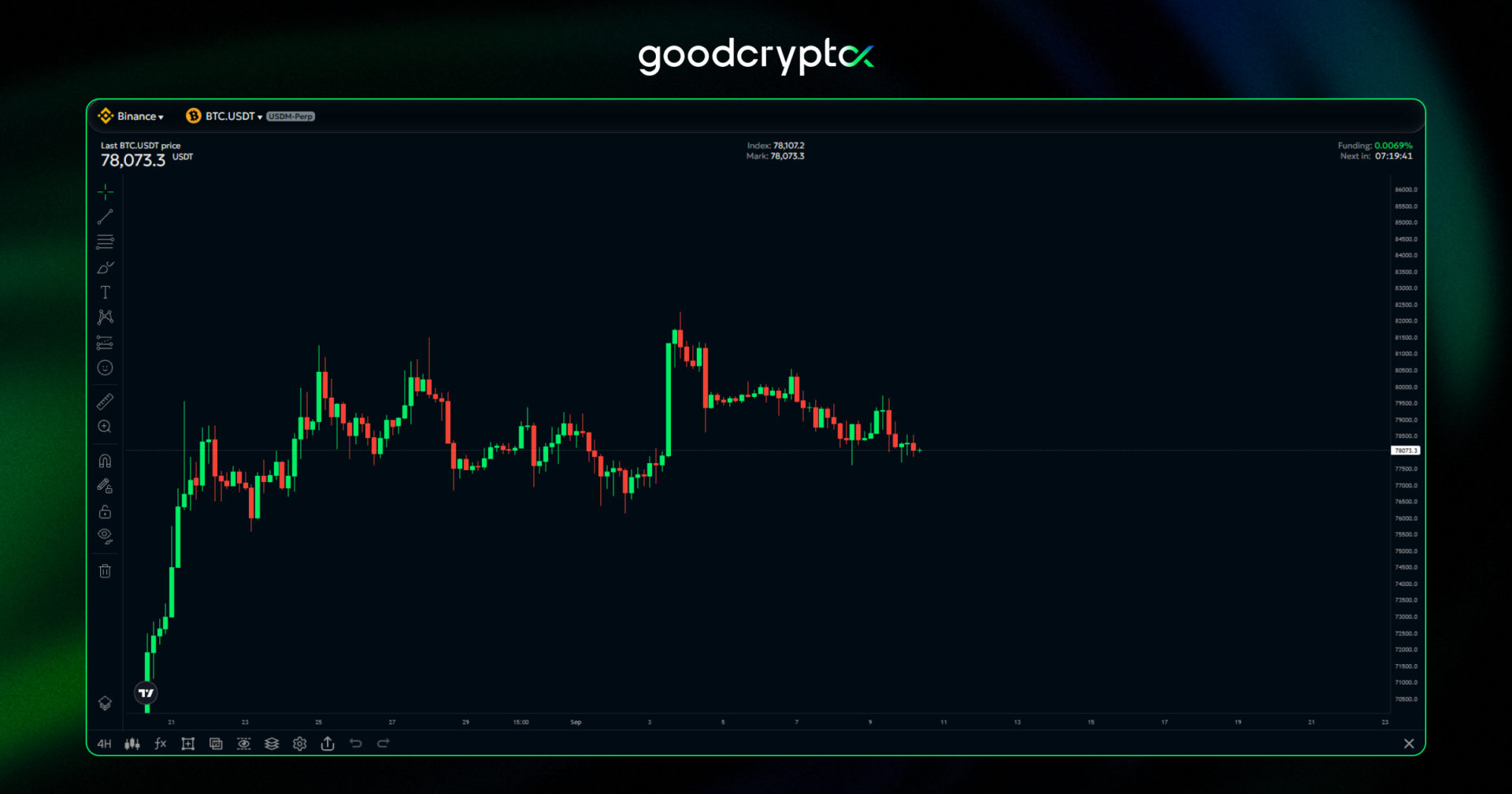 bitcoin chart