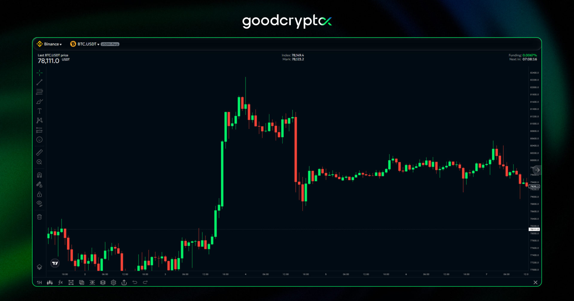 jobs report chart