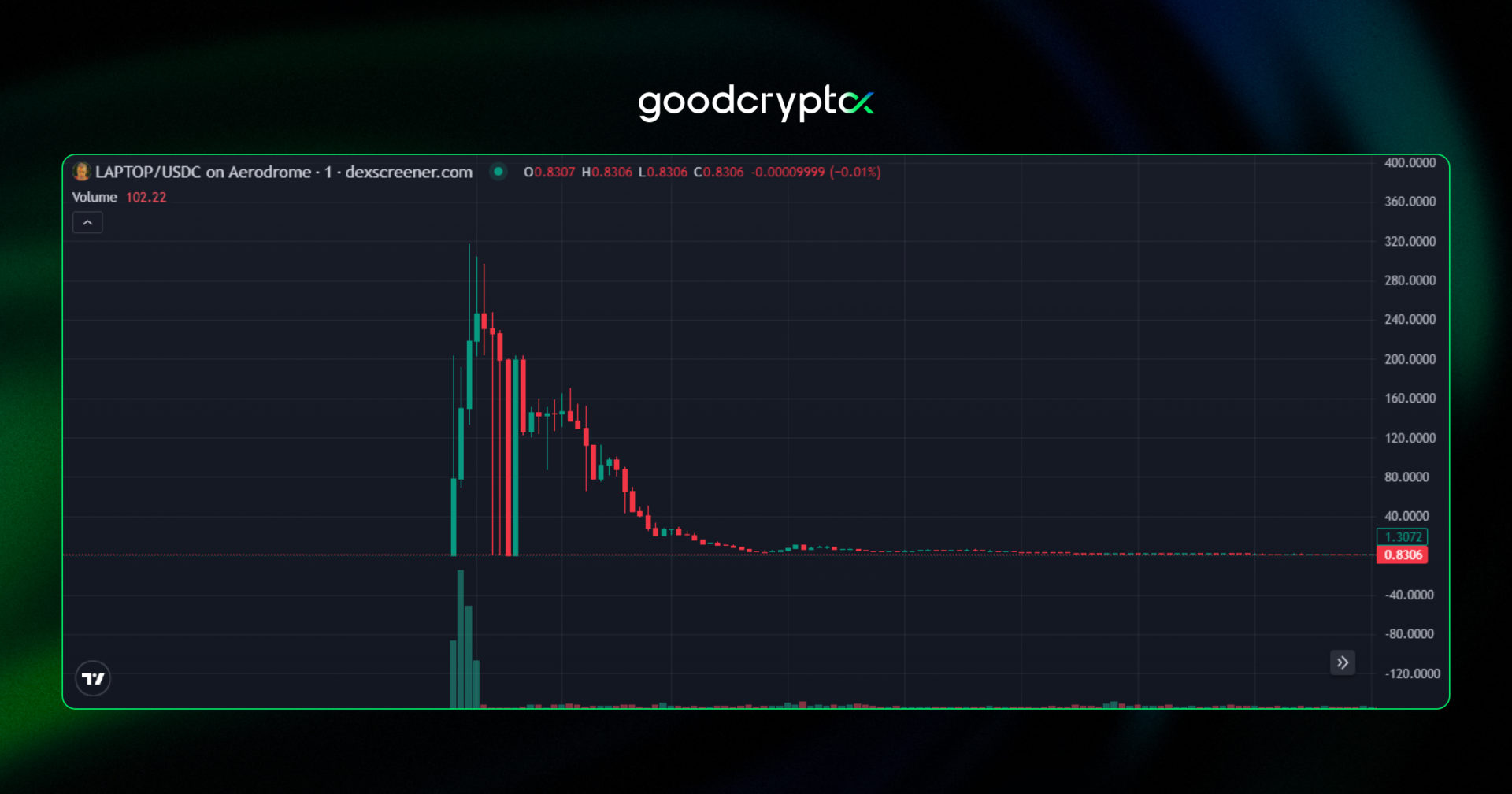 dexscreener laptop token chart
