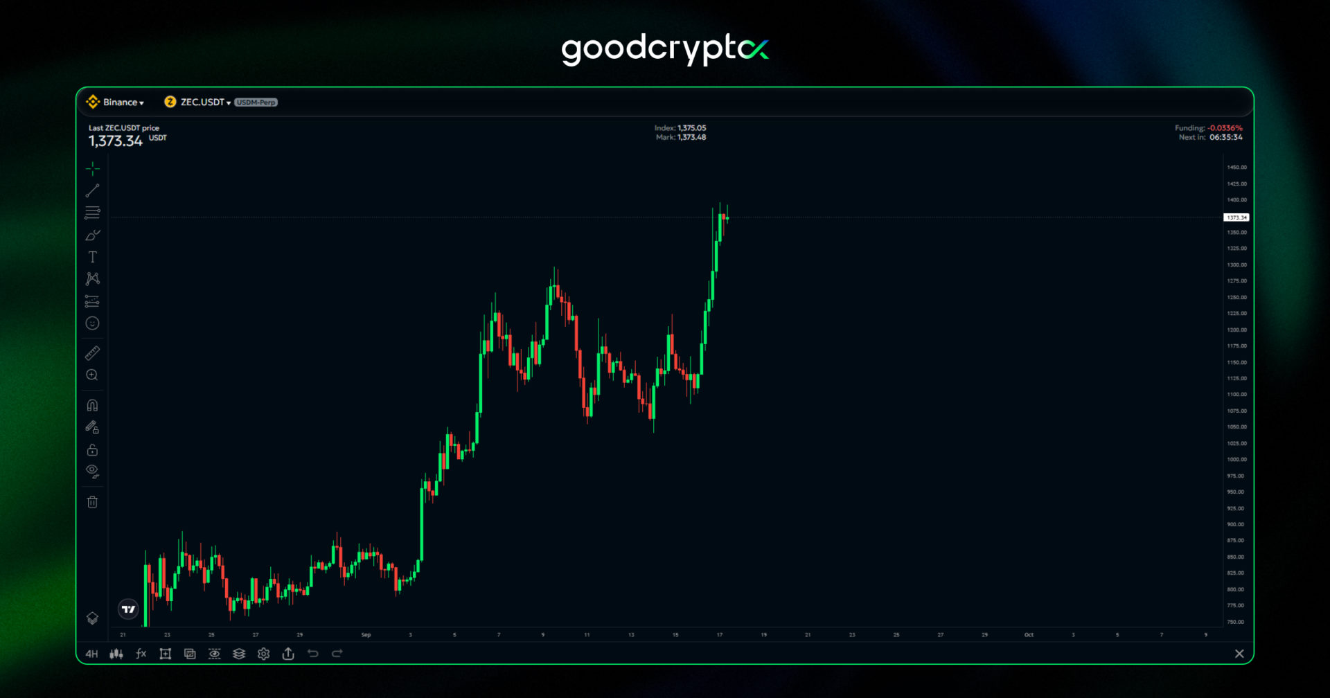 zcash rally chart