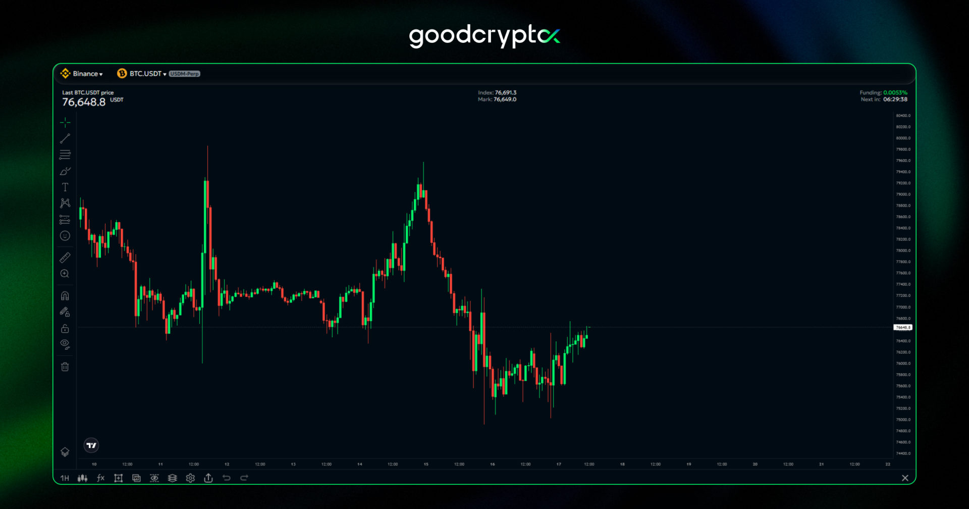 fed rate decision chart