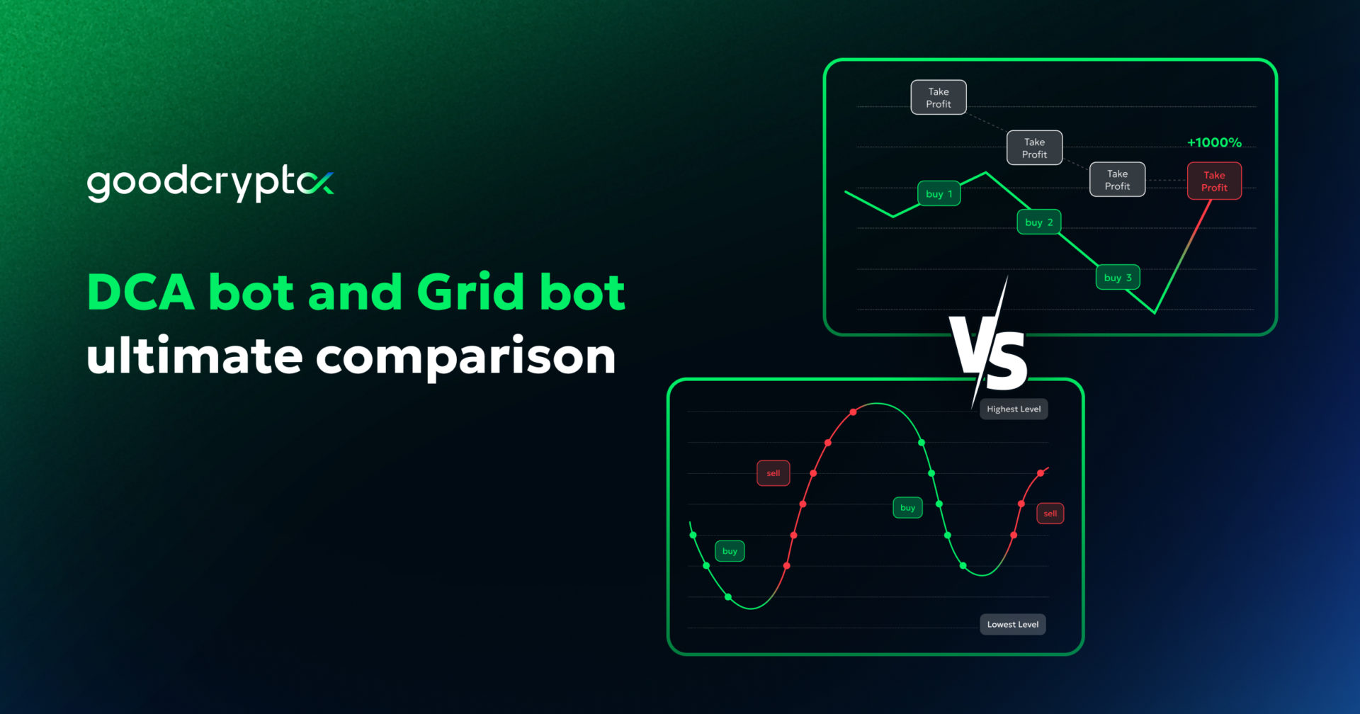 dca bot vs grid bot