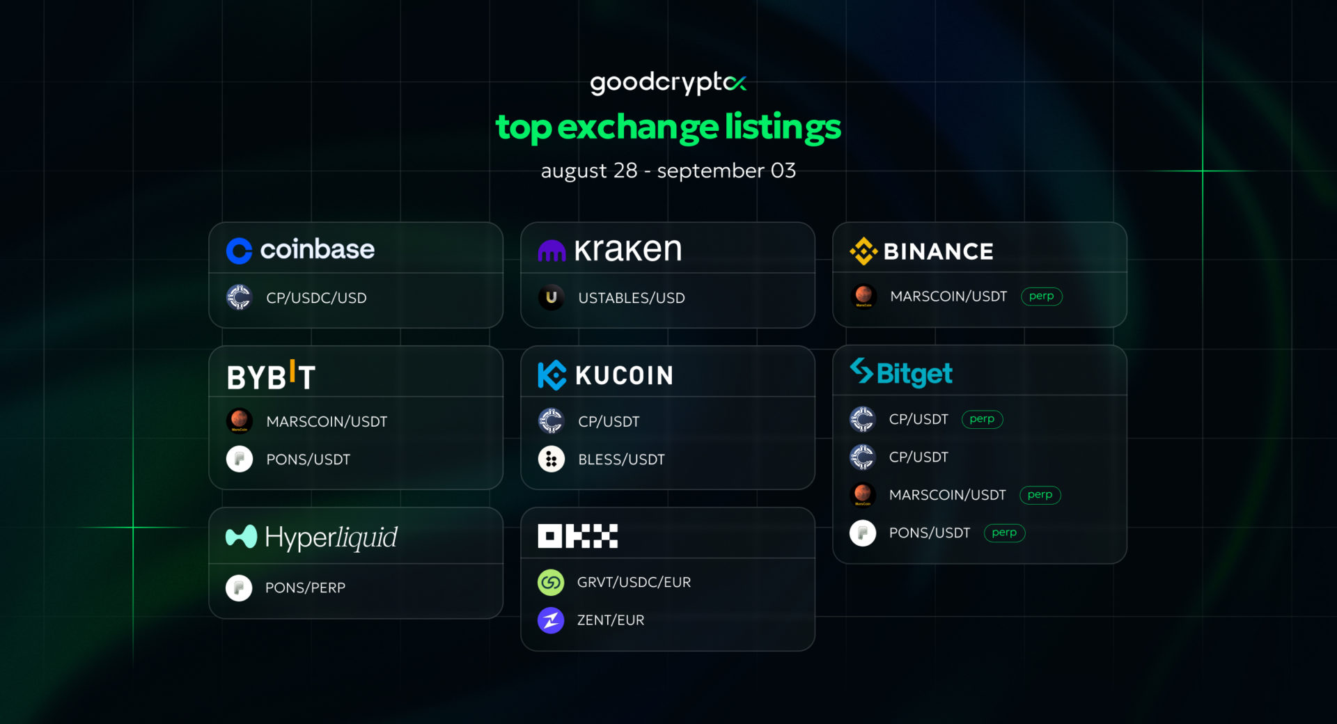 crypto exchanges listings