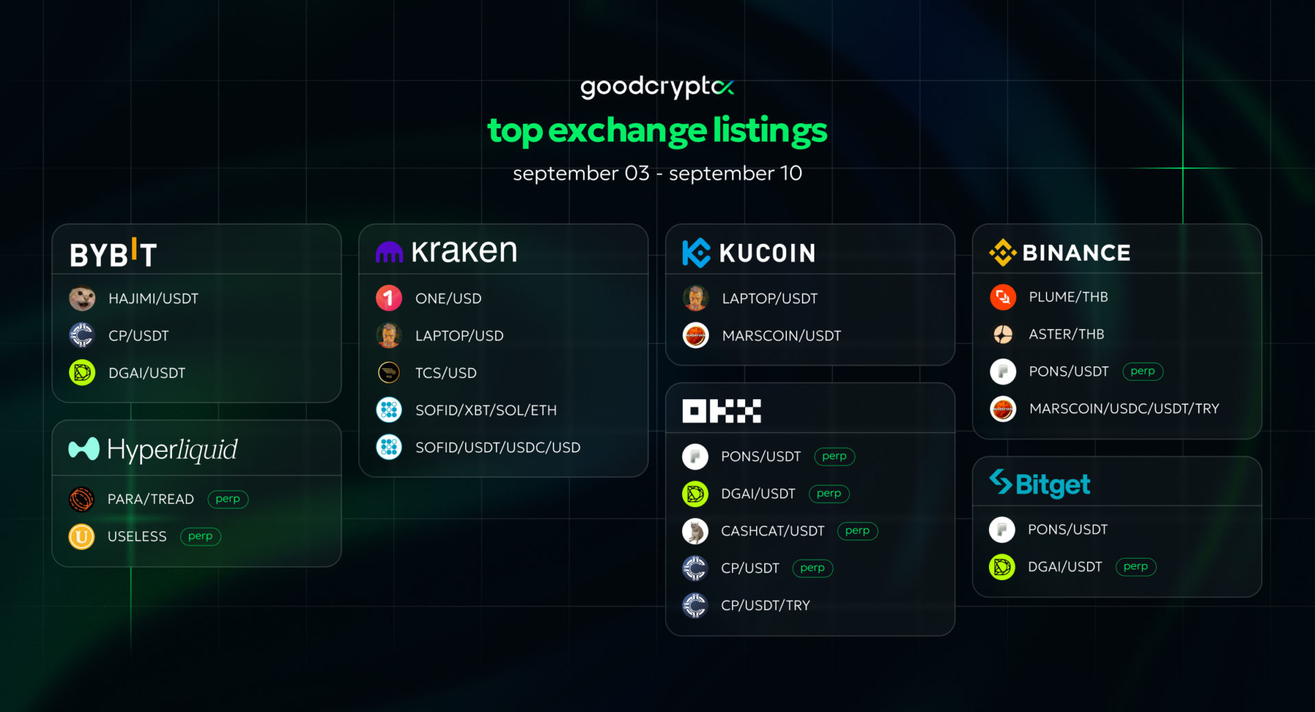 crypto exchanges listings