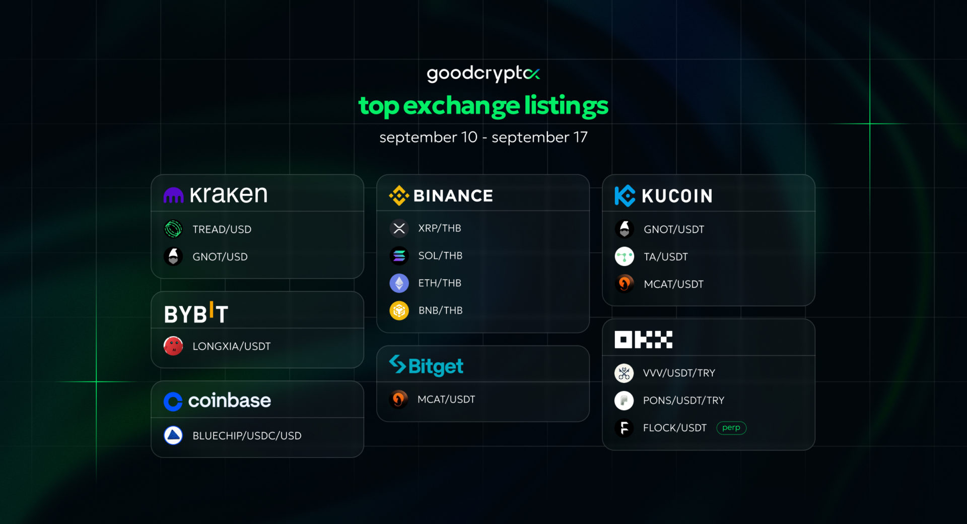 crypto exchanges listings